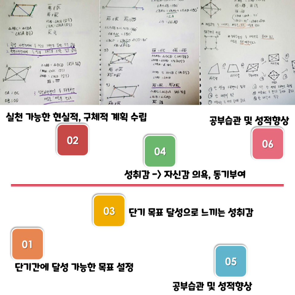 와와학원 목표 설정과 공부 습관 및 성적 향상 안내