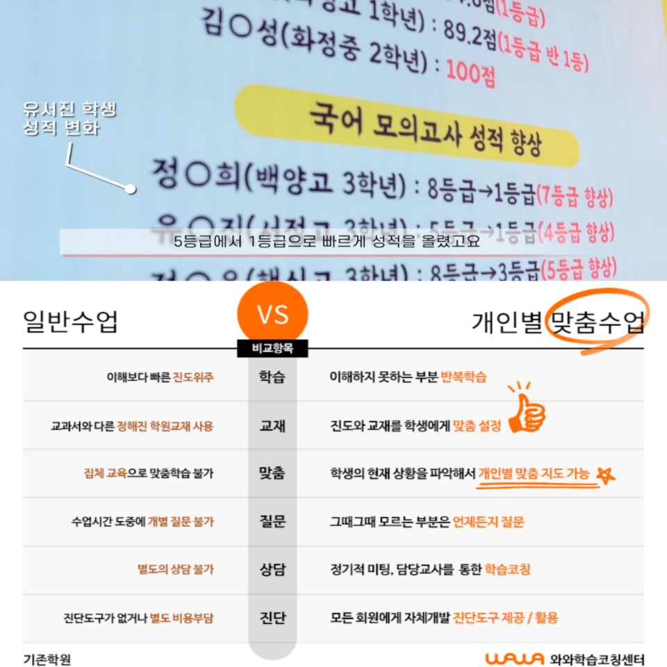 와와학원 일반수업과 개인별 맞춤수업 비교